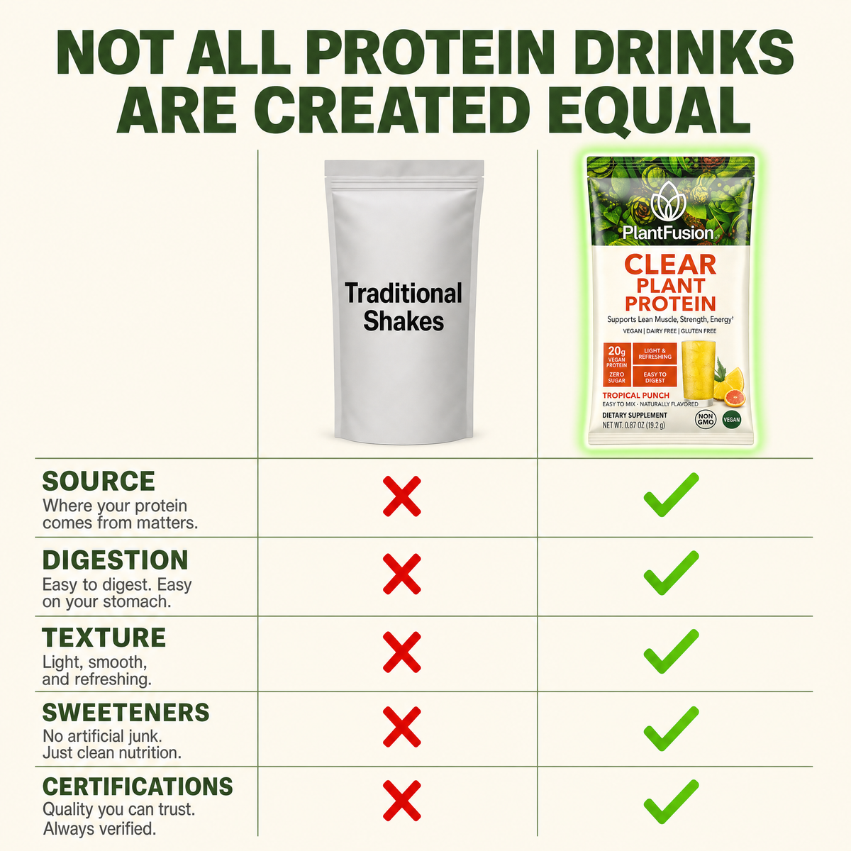 Clear Vegan Protein – Refreshing Protein Juice Powder